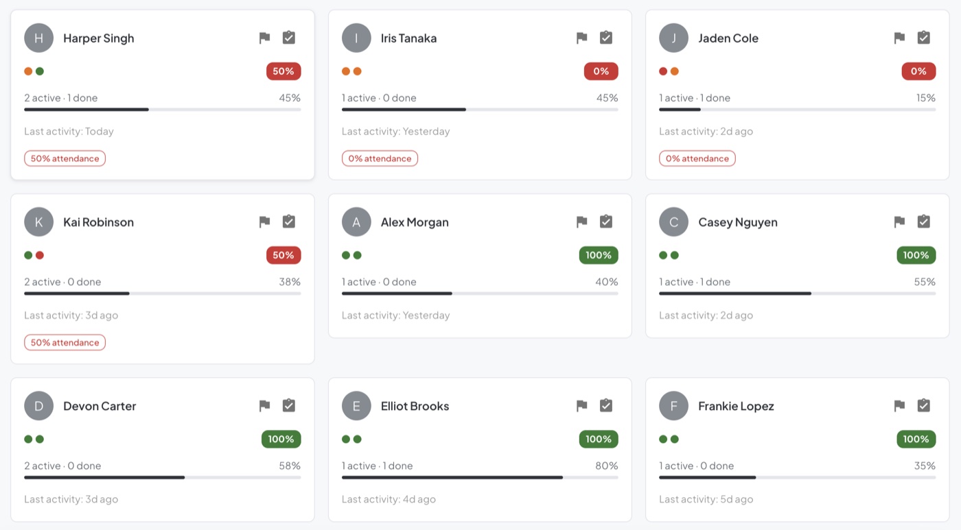 Hekate player development board — per-player attendance, goal counts, and progress